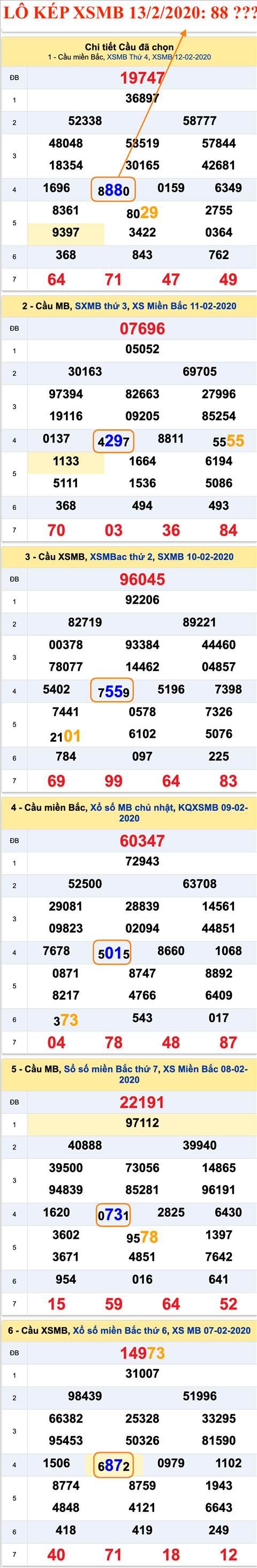 Tham khao an so kep thu nhi - Lo kep XSMB 13-02-2020